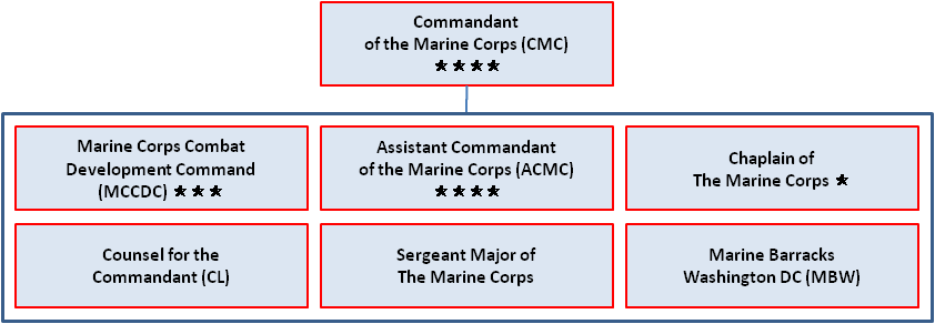CMC Organization